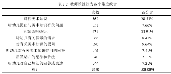 美术教育论文参考