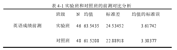 赏识教育论文怎么写