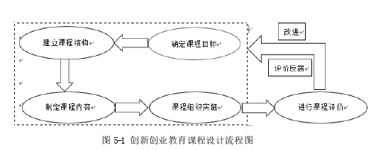 创新教育论文参考