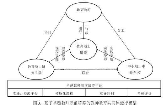 教师教育论文参考