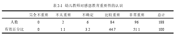 感恩教育论文参考