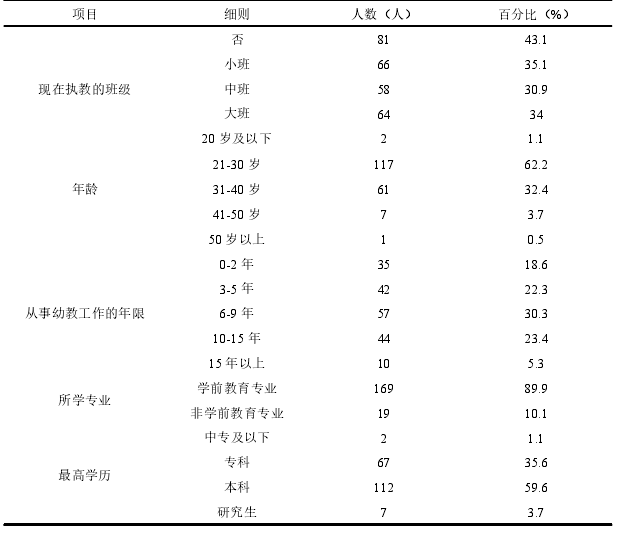 感恩教育论文怎么写