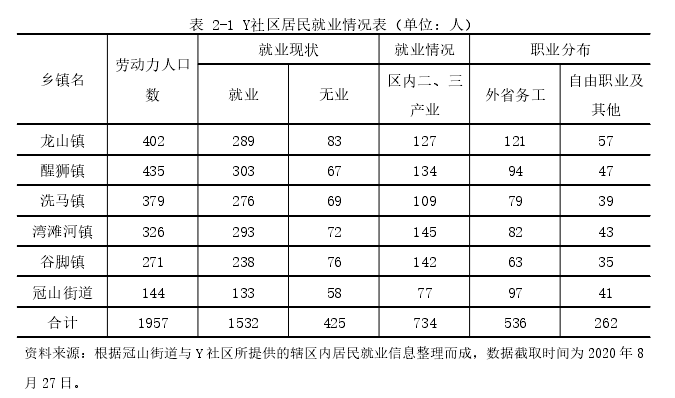 社区教育论文参考