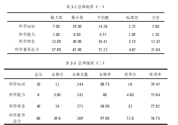 科学教育论文参考