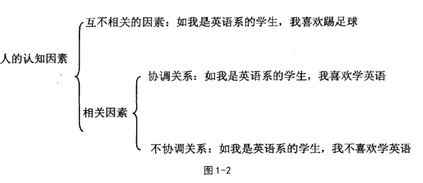 爱的教育论文怎么写