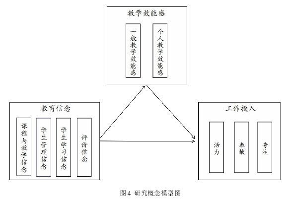 个人教育教学论文参考