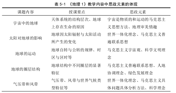 地理教育教学论文参考