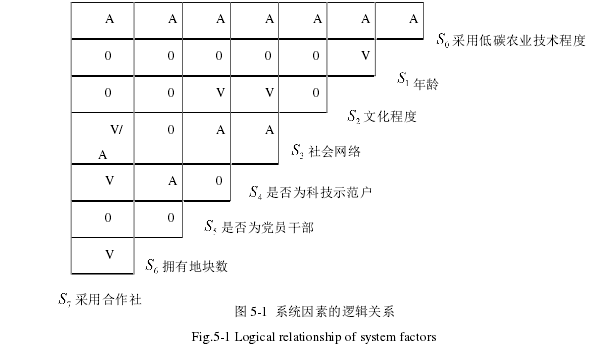 农业技术论文参考