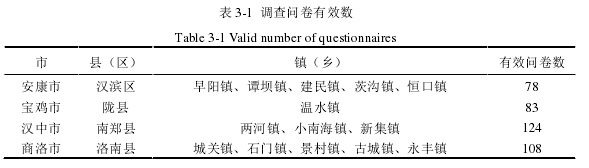 陕西烟农低碳农业技术采用影响因素及其层次结构探讨