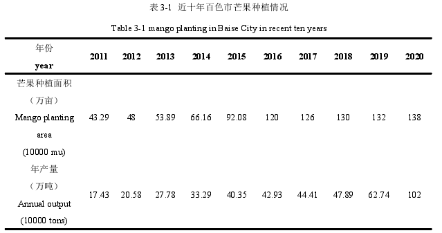 农业信息化论文参考