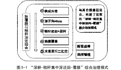 农业工程论文参考