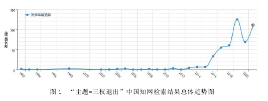 农业经济学论文怎么写