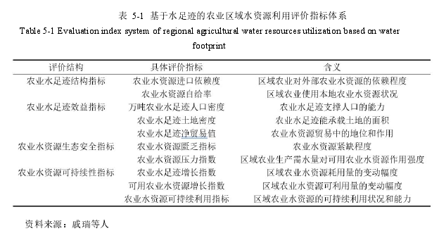 农业资源利用论文参考