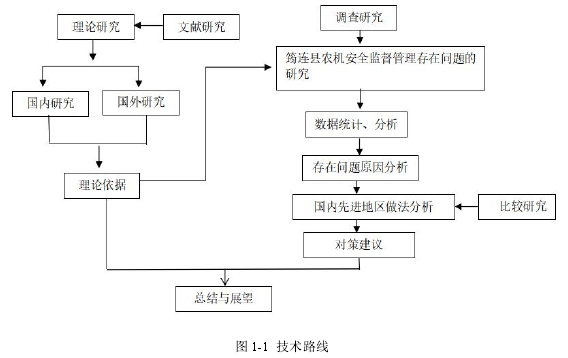 农业机械化论文参考