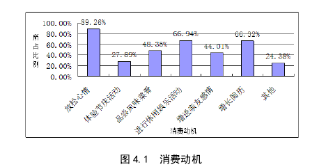 休闲农业论文参考