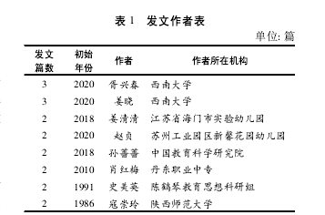 幼儿教育学术论文怎么写