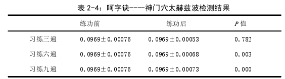 中医研究生论文怎么写