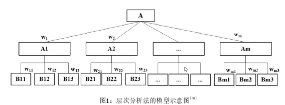 中医药信息论文参考