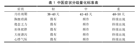 中医药学论文参考