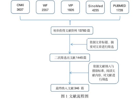 中医康复论文参考