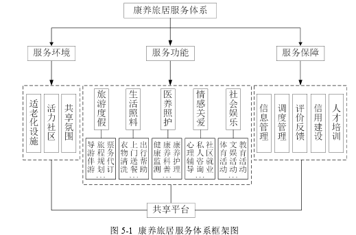 毕业论文旅游管理论文范文参考