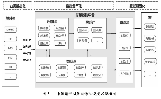 财务论文范文参考