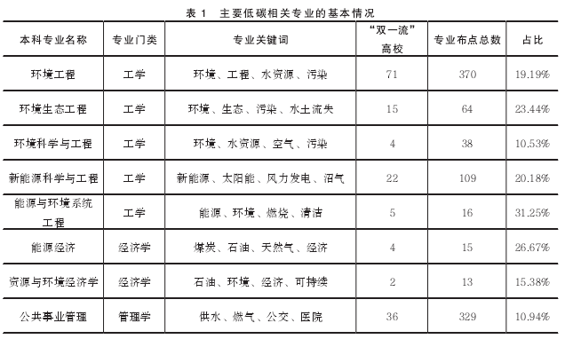 期刊论文怎么写