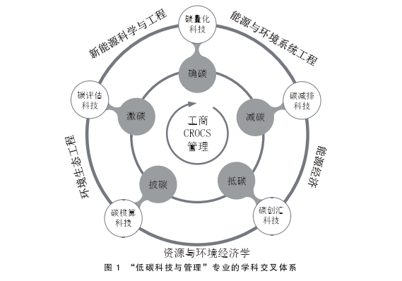 期刊论文怎么写