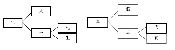 科学论文怎么写参考