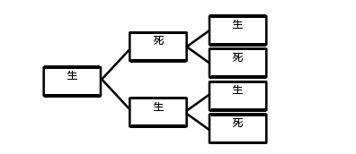 科学论文怎么写