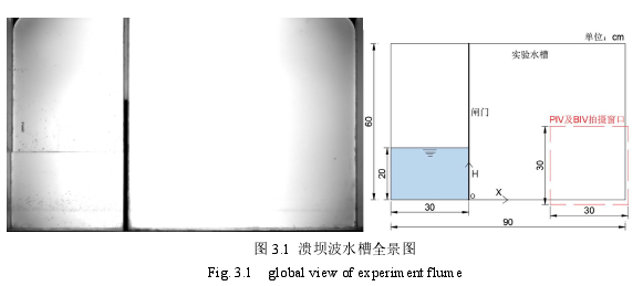 溃坝波流体运动特征的实验探讨