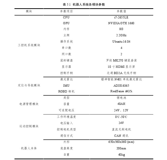 技术论文怎么写参考