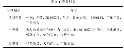 基层公务员公共服务动机对工作绩效的影响探讨——以天水市为例