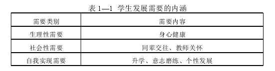 教育学研究生论文怎么写