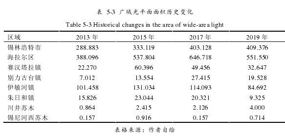 建筑硕士论文参考