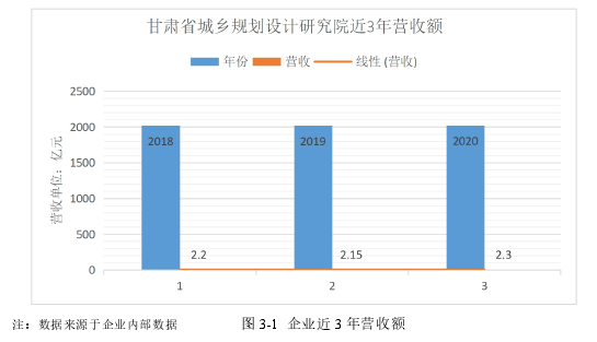 工商管理学硕士论文参考