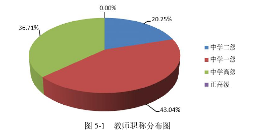 统计硕士论文参考