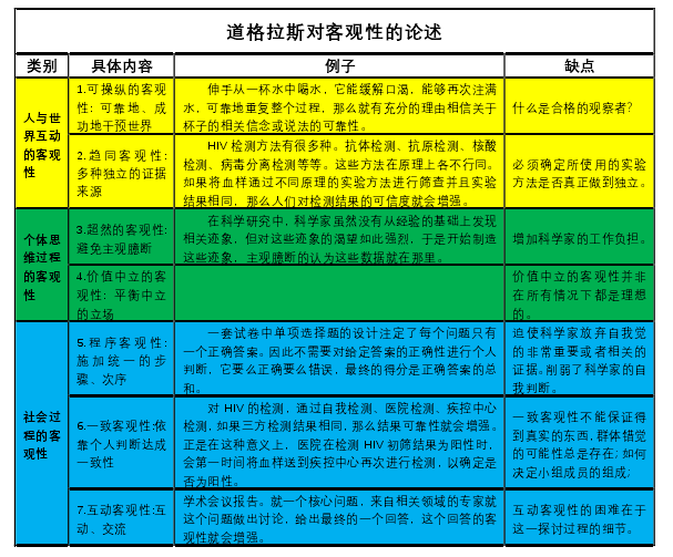 科学硕士论文参考