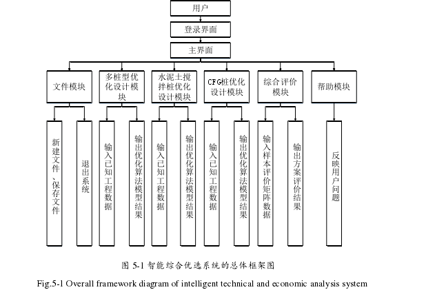 在职研究生论文范文怎么写