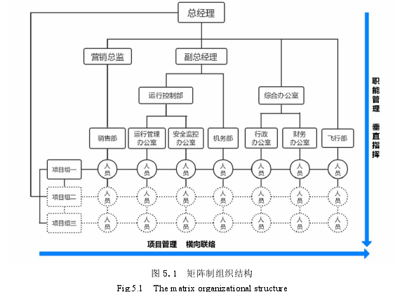 MBA论文参考