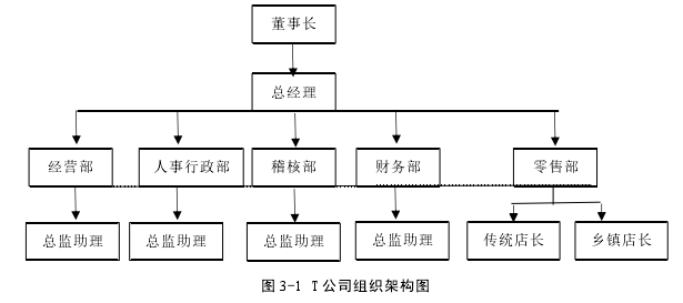 人力资源管理论文参考