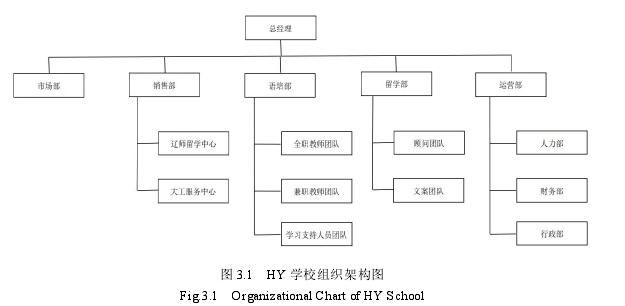 工商管理论文参考