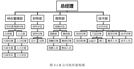 项目管理论文参考