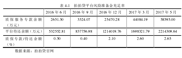 财务管理论文参考