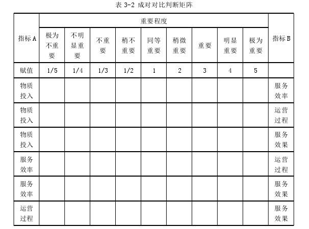 行政管理论文参考