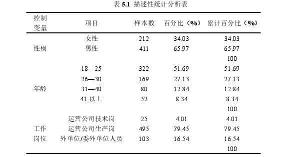 工程管理论文参考