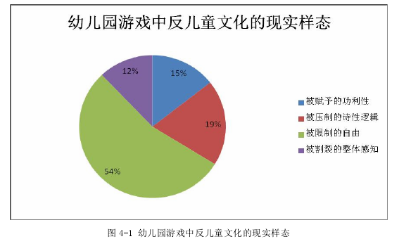 幼儿园游戏中反儿童文化现象的成因分析及规避策略