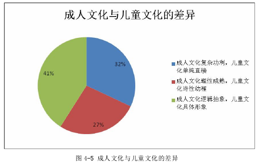 幼儿教育论文怎么写