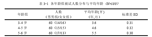 学前教育论文参考