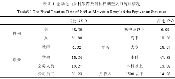 旅游管理论文怎么写